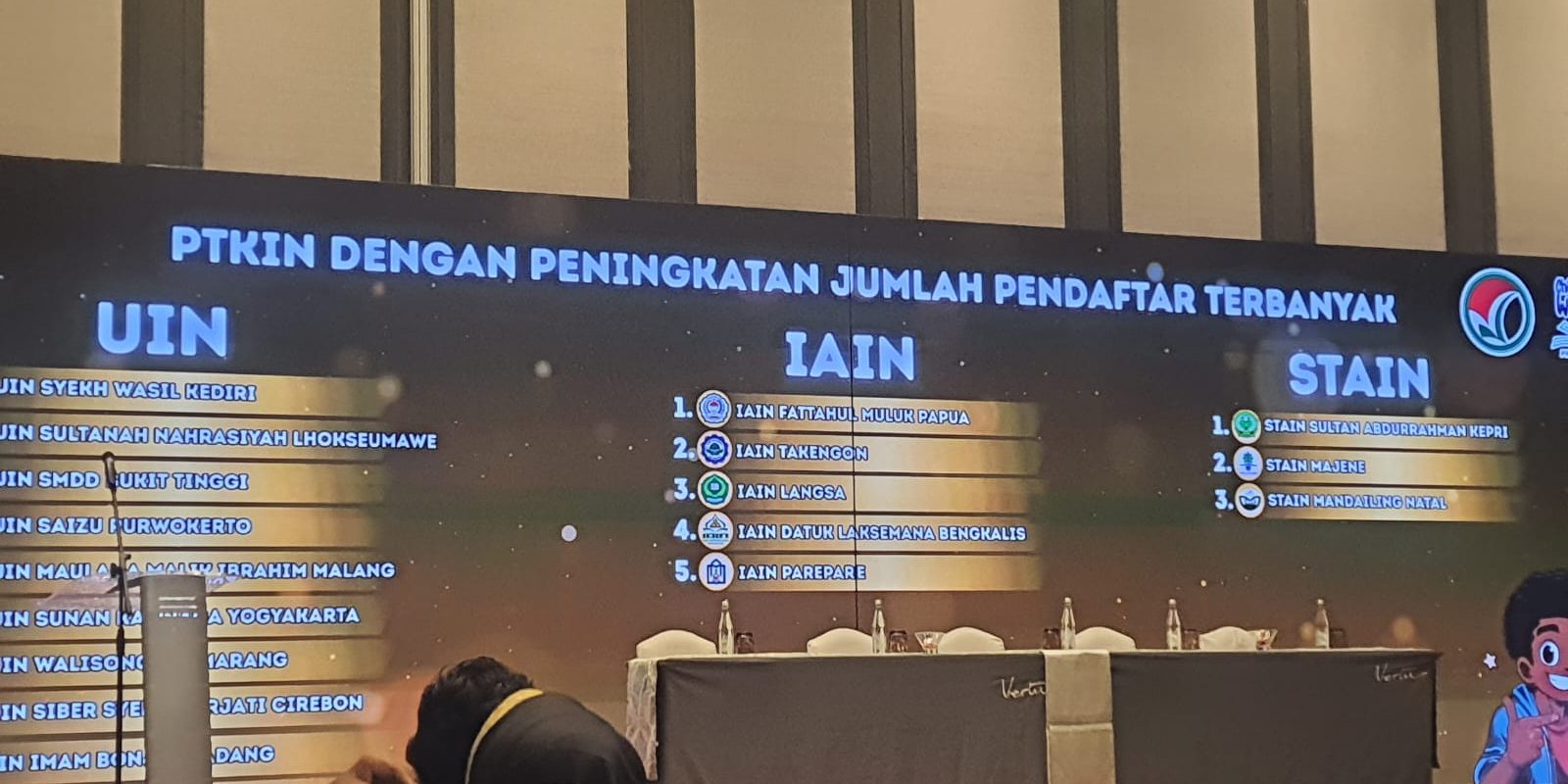 Tahniah! IAIN Datuk Laksemana Bengkalis Berhasil Torehkan Dua Prestasi Nasional di UM-PTKIN 2025 (2)
